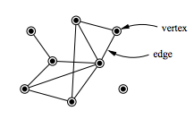 simple network